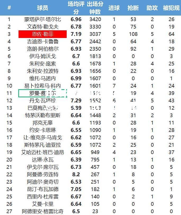 挪威队员伤愈归来，备战添上新翼