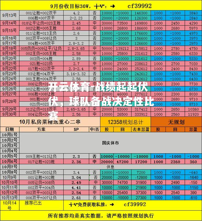 战绩起起伏伏，球队备战决定性比赛